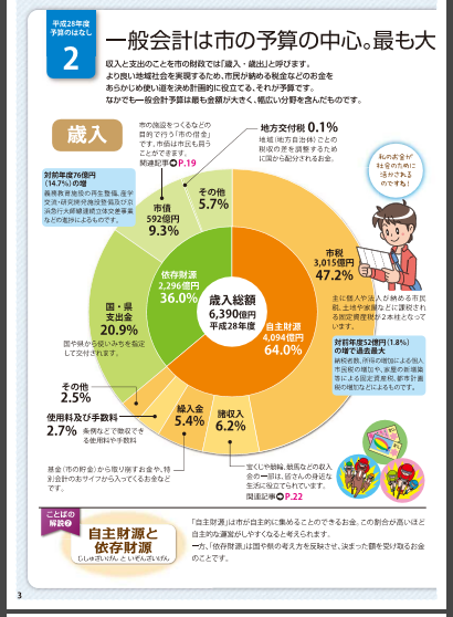 住民税はどう使われているの 小野寺美奈 税理士事務所