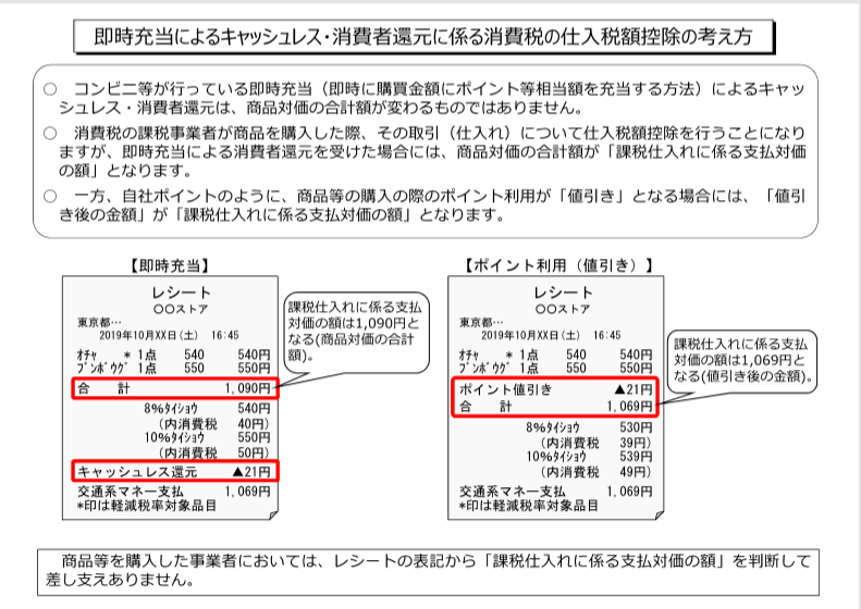 キャッシュレス還元額は雑収入 不課税 小野寺美奈 税理士事務所