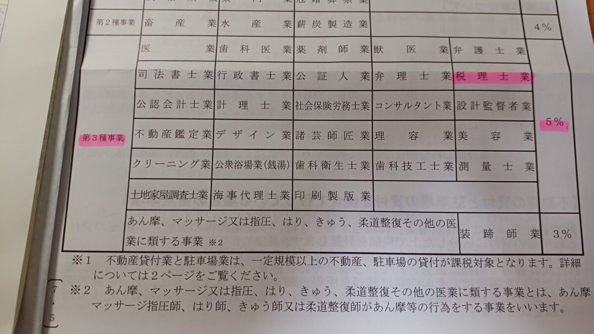 個人事業税の納税を済ませました2025