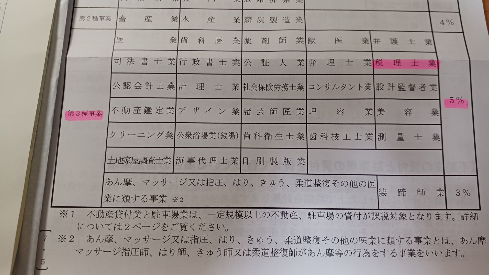 個人事業税の納税を済ませました2025 | 小野寺美奈 税理士事務所